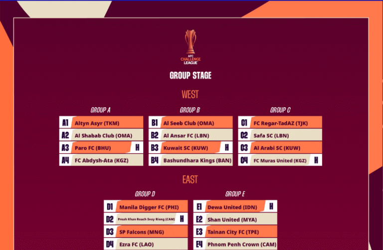 AFC Challenge League™ 2025/26 Group Stage Draw Complete