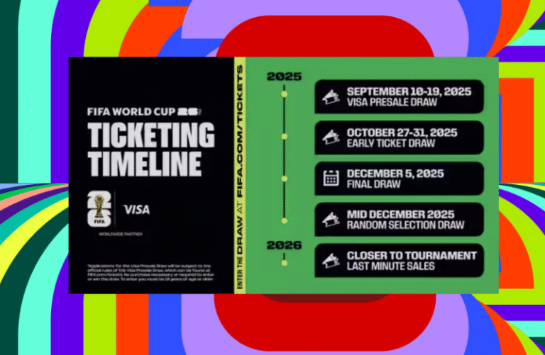 FIFA World Cup Ticket Sales