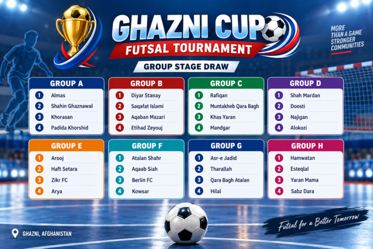 Ghazni Cup futsal tournament group-stage draw featuring 32 teams in eight groups